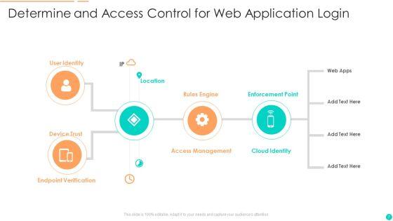 Determine_And_Access_Control_Ppt_PowerPoint_Presentation_Complete_With_Slides_Slide_7.jpg