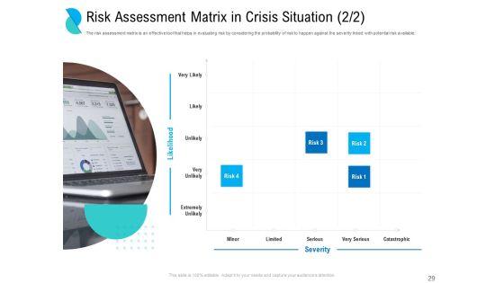 Determining_Crisis_Management_BCP_Ppt_PowerPoint_Presentation_Complete_Deck_With_Slides_Slide_29.jpg