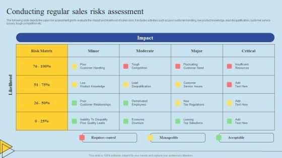 Determining_Risks_In_Sales_Administration_Procedure_Conducting_Regular_Sales_Risks_Assessment_Designs_PDF_Slide_1.jpg