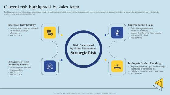 Determining_Risks_In_Sales_Administration_Procedure_Current_Risk_Highlighted_By_Sales_Team_Ideas_PDF_Slide_1.jpg