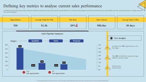 Determining_Risks_In_Sales_Administration_Procedure_Defining_Key_Metrics_To_Analyse_Current_Structure_PDF_Slide_1.jpg
