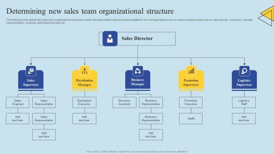 Determining_Risks_In_Sales_Administration_Procedure_Determining_New_Sales_Team_Organizational_Structure_Information_PDF_Slide_1.jpg