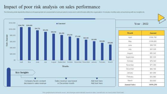 Determining_Risks_In_Sales_Administration_Procedure_Impact_Of_Poor_Risk_Analysis_On_Sales_Performance_Information_PDF_Slide_1.jpg