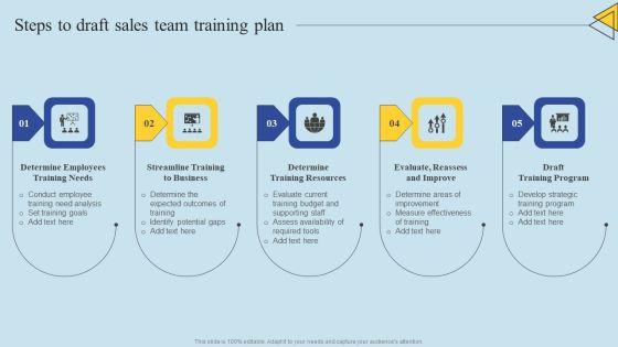 Determining_Risks_In_Sales_Administration_Procedure_Steps_To_Draft_Sales_Team_Training_Plan_Designs_PDF_Slide_1.jpg