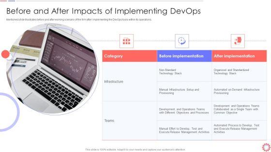 Developer_Operations_Automated_Tools_And_Initiatives_IT_Before_And_After_Impacts_Graphics_PDF_Slide_1.jpg