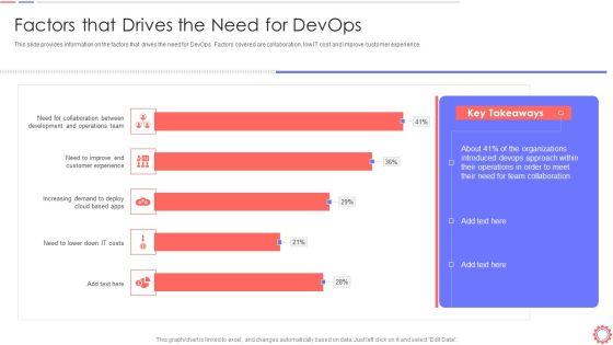 Developer_Operations_Automated_Tools_And_Initiatives_IT_Factors_That_Drives_The_Need_For_Devops_Clipart_PDF_Slide_1.jpg