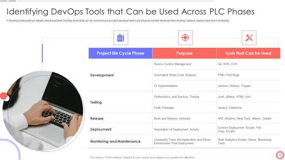 Developer_Operations_Automated_Tools_And_Initiatives_IT_Ppt_PowerPoint_Presentation_Complete_Deck_With_Slides_Slide_13.jpg