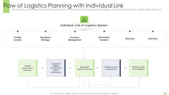 Developing_A_Functional_Logistic_Plan_For_Business_Ppt_PowerPoint_Presentation_Complete_Deck_With_Slides_Slide_18.jpg