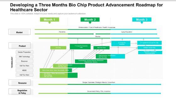 Developing_A_Three_Months_Bio_Chip_Product_Advancement_Roadmap_For_Healthcare_Sector_Slides_Slide_1.jpg