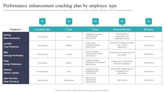 Developing_And_Executing_On_Job_Coaching_Program_In_Company_Performance_Enhancement_Coaching_Plan_Rules_PDF_Slide_1.jpg