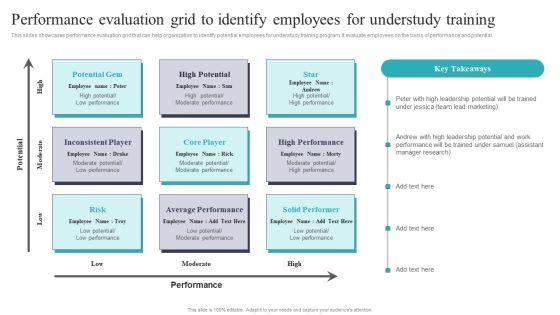 Developing_And_Executing_On_Job_Coaching_Program_In_Company_Performance_Evaluation_Grid_To_Identify_Inspiration_PDF_Slide_1.jpg