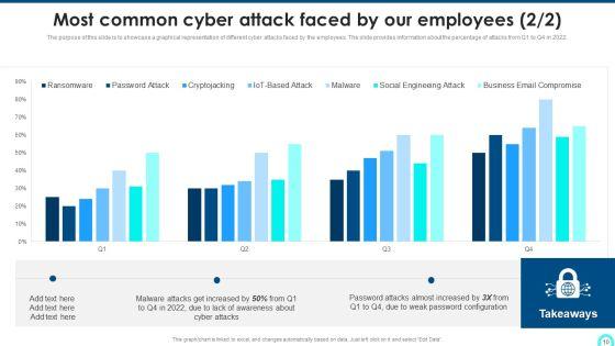 Developing_Cyber_Security_Threat_Awareness_Staff_Training_Program_Ppt_PowerPoint_Presentation_Complete_Deck_With_Slides_Slide_10.jpg
