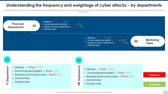 Developing_Cyber_Security_Threat_Awareness_Staff_Training_Program_Ppt_PowerPoint_Presentation_Complete_Deck_With_Slides_Slide_12.jpg