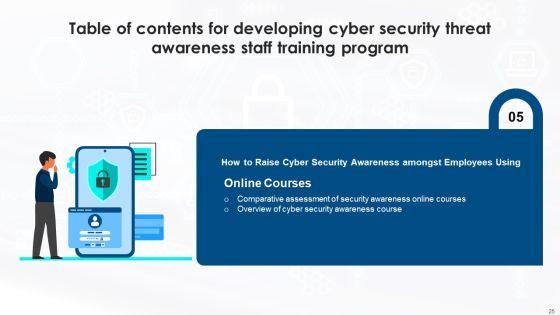 Developing_Cyber_Security_Threat_Awareness_Staff_Training_Program_Ppt_PowerPoint_Presentation_Complete_Deck_With_Slides_Slide_25.jpg