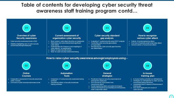 Developing_Cyber_Security_Threat_Awareness_Staff_Training_Program_Ppt_PowerPoint_Presentation_Complete_Deck_With_Slides_Slide_3.jpg