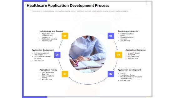 Developing_Deploying_Android_Applications_Healthcare_Application_Development_Process_Diagrams_PDF_Slide_1.jpg