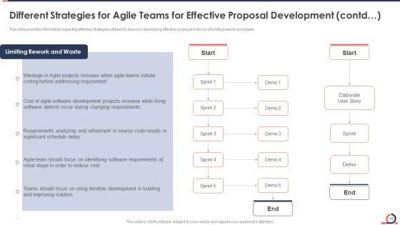 Developing_Fixed_Bid_Projects_Using_Agile_IT_Ppt_PowerPoint_Presentation_Complete_Deck_With_Slides_Slide_16.jpg