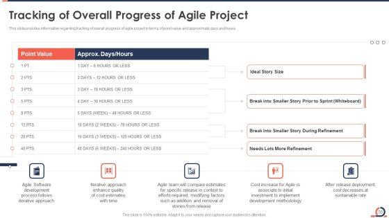 Developing_Fixed_Bid_Projects_Using_Agile_IT_Ppt_PowerPoint_Presentation_Complete_Deck_With_Slides_Slide_35.jpg