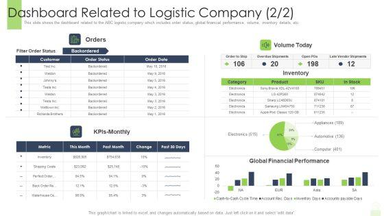 Developing_Functional_Logistic_Plan_Business_Dashboard_Related_To_Logistic_Company_Inspiration_PDF_Slide_1.jpg