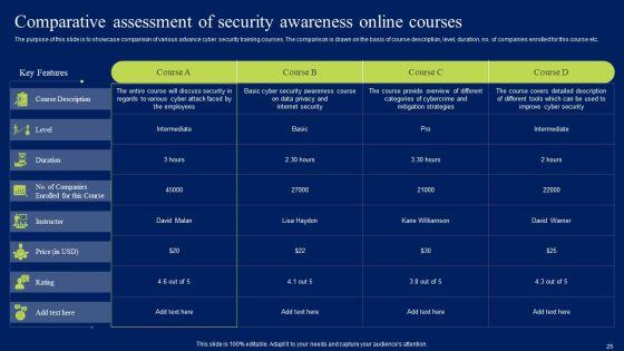 Developing_Information_Technology_Security_Awareness_Training_Program_For_Employees_Ppt_PowerPoint_Presentation_Complete_Deck_With_Slides_Slide_25.jpg