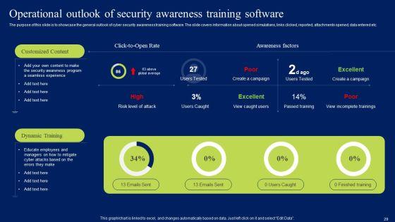 Developing_Information_Technology_Security_Awareness_Training_Program_For_Employees_Ppt_PowerPoint_Presentation_Complete_Deck_With_Slides_Slide_29.jpg