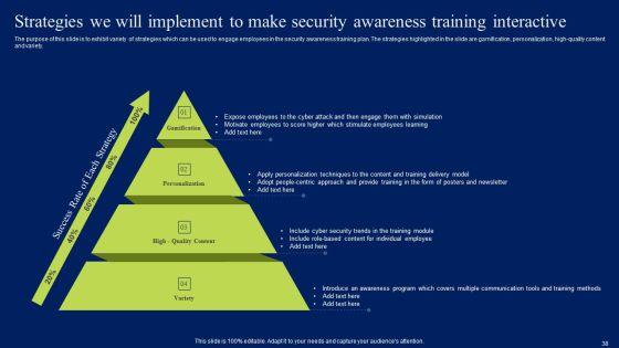 Developing_Information_Technology_Security_Awareness_Training_Program_For_Employees_Ppt_PowerPoint_Presentation_Complete_Deck_With_Slides_Slide_38.jpg