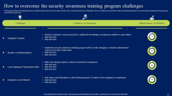 Developing_Information_Technology_Security_Awareness_Training_Program_For_Employees_Ppt_PowerPoint_Presentation_Complete_Deck_With_Slides_Slide_53.jpg