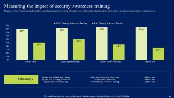 Developing_Information_Technology_Security_Awareness_Training_Program_For_Employees_Ppt_PowerPoint_Presentation_Complete_Deck_With_Slides_Slide_56.jpg
