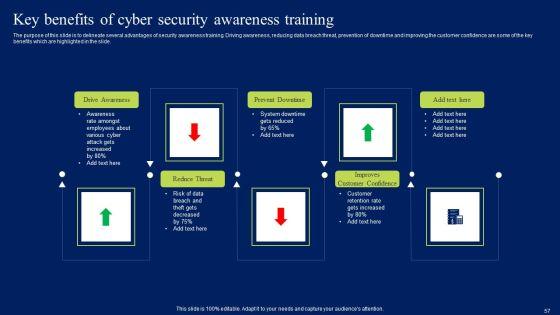 Developing_Information_Technology_Security_Awareness_Training_Program_For_Employees_Ppt_PowerPoint_Presentation_Complete_Deck_With_Slides_Slide_57.jpg