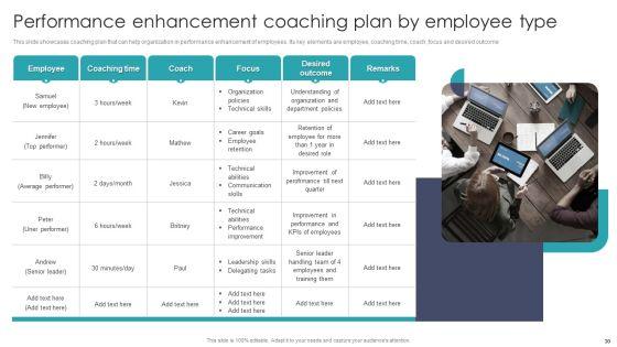 Developing_On_Job_Training_Plan_For_Employee_Skills_Enhancement_Ppt_PowerPoint_Presentation_Complete_With_Slides_Slide_30.jpg