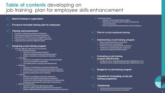 Developing_On_Job_Training_Plan_For_Employee_Skills_Enhancement_Ppt_PowerPoint_Presentation_Complete_With_Slides_Slide_3.jpg