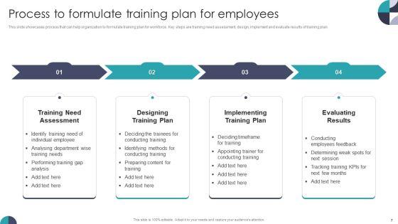 Developing_On_Job_Training_Plan_For_Employee_Skills_Enhancement_Ppt_PowerPoint_Presentation_Complete_With_Slides_Slide_7.jpg