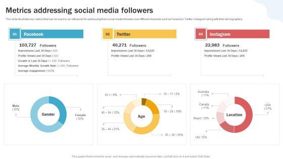 Developing_Personal_Brand_On_Social_Media_Channels_Metrics_Addressing_Social_Media_Followers_Infographics_PDF_Slide_1.jpg