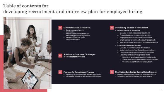 Developing_Recruitment_And_Interview_Plan_For_Employee_Hiring_Ppt_PowerPoint_Presentation_Complete_Deck_With_Slides_Slide_3.jpg