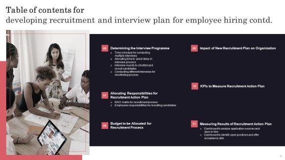 Developing_Recruitment_And_Interview_Plan_For_Employee_Hiring_Ppt_PowerPoint_Presentation_Complete_Deck_With_Slides_Slide_4.jpg