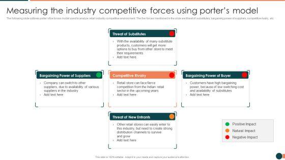 Developing_Retail_Marketing_Strategies_To_Increase_Revenue_Measuring_The_Industry_Introduction_PDF_Slide_1.jpg