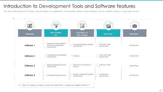 Development_And_Operations_Introduction_Deploy_System_Ppt_PowerPoint_Presentation_Complete_Deck_With_Slides_Slide_17.jpg