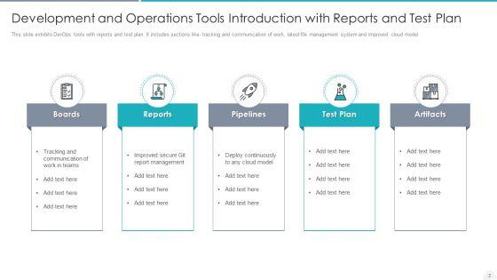 Development_And_Operations_Introduction_Deploy_System_Ppt_PowerPoint_Presentation_Complete_Deck_With_Slides_Slide_2.jpg