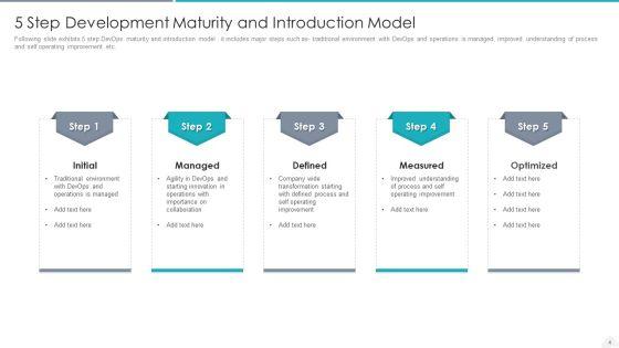 Development_And_Operations_Introduction_Deploy_System_Ppt_PowerPoint_Presentation_Complete_Deck_With_Slides_Slide_4.jpg