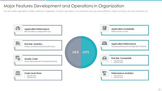 Development_And_Operations_Introduction_Deploy_System_Ppt_PowerPoint_Presentation_Complete_Deck_With_Slides_Slide_5.jpg