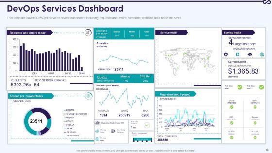 Development_And_Operations_KPI_Dashboard_IT_Ppt_PowerPoint_Presentation_Complete_With_Slides_Slide_10.jpg