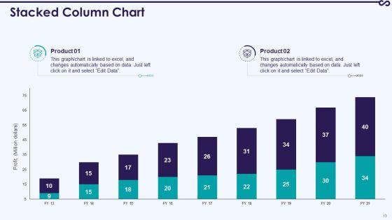 Development_And_Operations_KPI_Dashboard_IT_Ppt_PowerPoint_Presentation_Complete_With_Slides_Slide_13.jpg