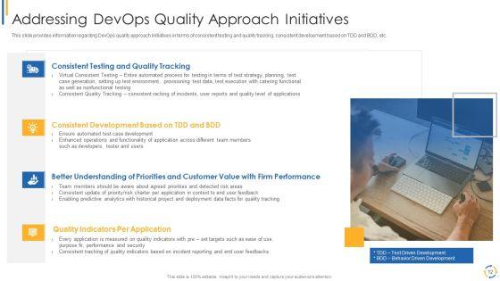 Development_And_Operations_Model_Reevaluating_Quality_Control_Role_IT_Ppt_PowerPoint_Presentation_Complete_Deck_With_Slides_Slide_12.jpg