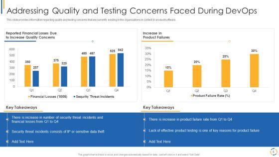 Development_And_Operations_Model_Reevaluating_Quality_Control_Role_IT_Ppt_PowerPoint_Presentation_Complete_Deck_With_Slides_Slide_5.jpg