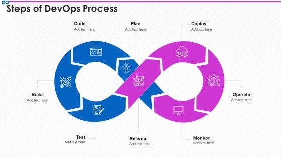 Development_And_Operations_Procedure_IT_Steps_Of_Devops_Process_Professional_PDF_Slide_1.jpg