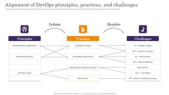 Devops_App_Process_Administration_Alignment_Of_Devops_Principles_Practices_And_Challenges_Brochure_PDF_Slide_1.jpg