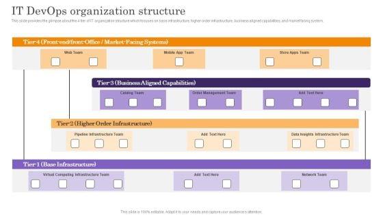 Devops_App_Process_Administration_IT_Devops_Organization_Structure_Introduction_PDF_Slide_1.jpg