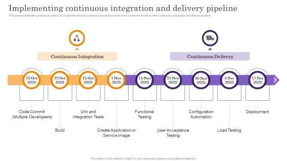 Devops_App_Process_Administration_Implementing_Continuous_Integration_And_Delivery_Pipeline_Formats_PDF_Slide_1.jpg