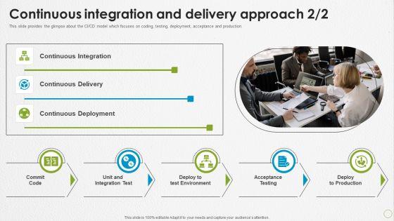 Devops_Capabilities_Continuous_Integration_And_Delivery_Approach_Ppt_PowerPoint_Presentation_Model_PDF_Slide_2.jpg