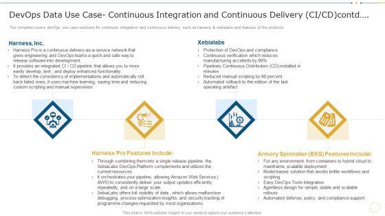 Devops_Data_Use_Case_Continuous_Integration_And_Continuous_Delivery_CI_Or_CD_Contd_Formats_PDF_Slide_1.jpg